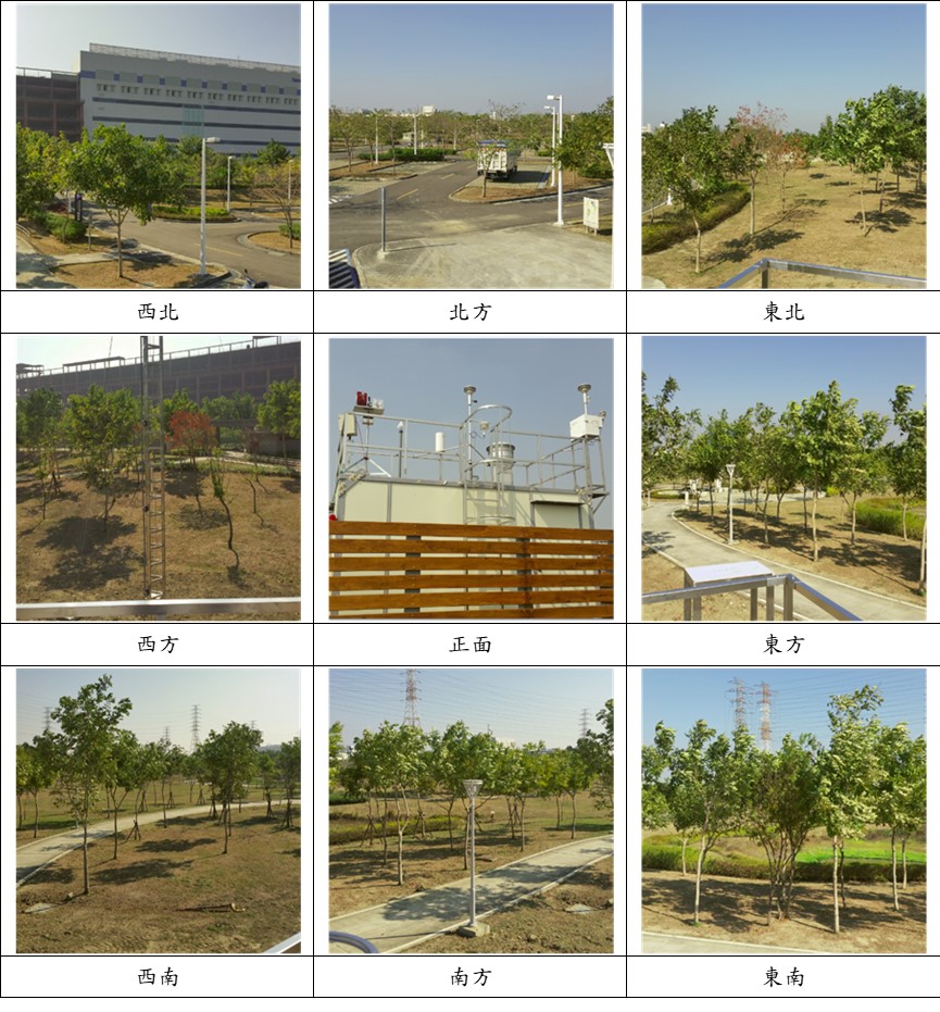 公19測站(北)八方位圖-(示意圖)